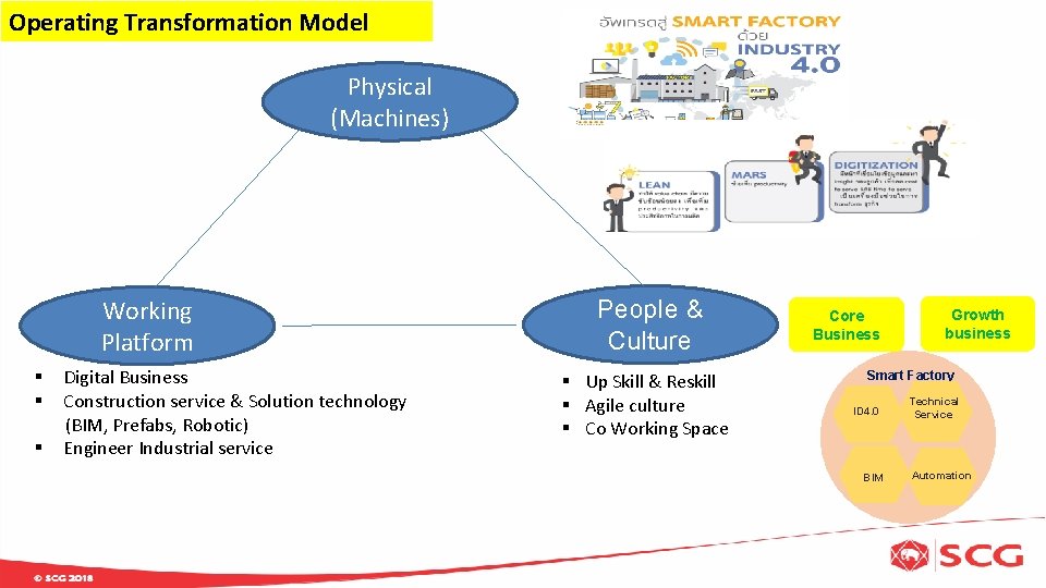 Transformation Operating Model Y X BB Operating Transformation Model Physical Machines