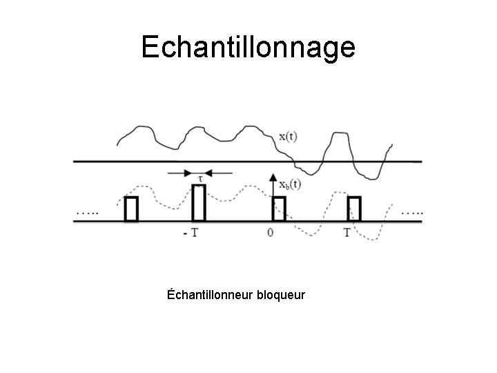 Echantillonnage Échantillonneur bloqueur 