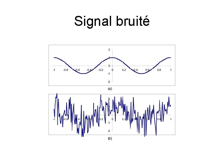 Signal bruité 