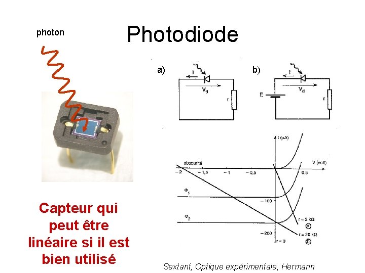 photon Photodiode a) Capteur qui peut être linéaire si il est bien utilisé b)