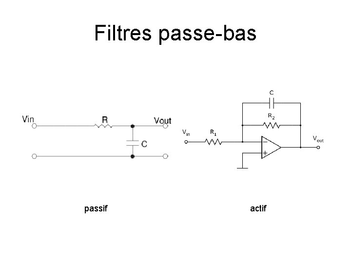 Filtres passe-bas passif actif 