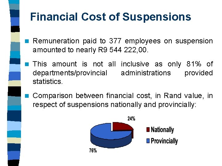 Financial Cost of Suspensions n Remuneration paid to 377 employees on suspension amounted to Financial Cost of Suspensions n Remuneration paid to 377 employees on suspension amounted to