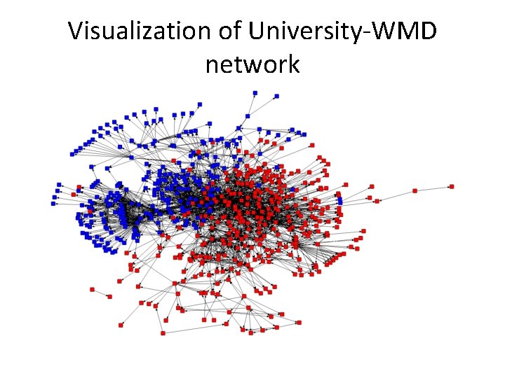 Visualization of University-WMD network 
