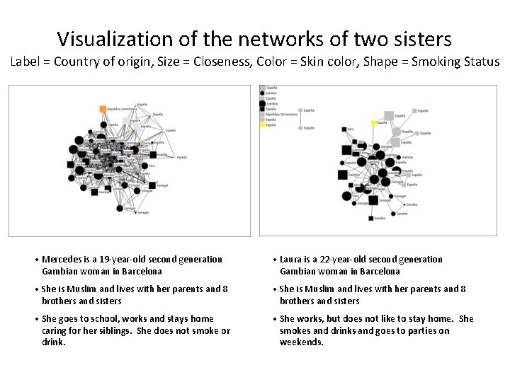 Visualization of the networks of two sisters Label = Country of origin, Size =