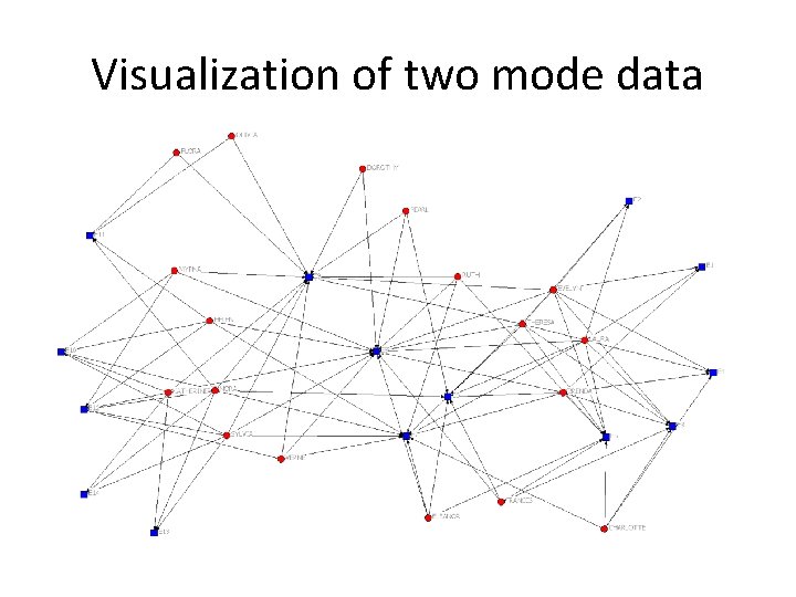 Visualization of two mode data 