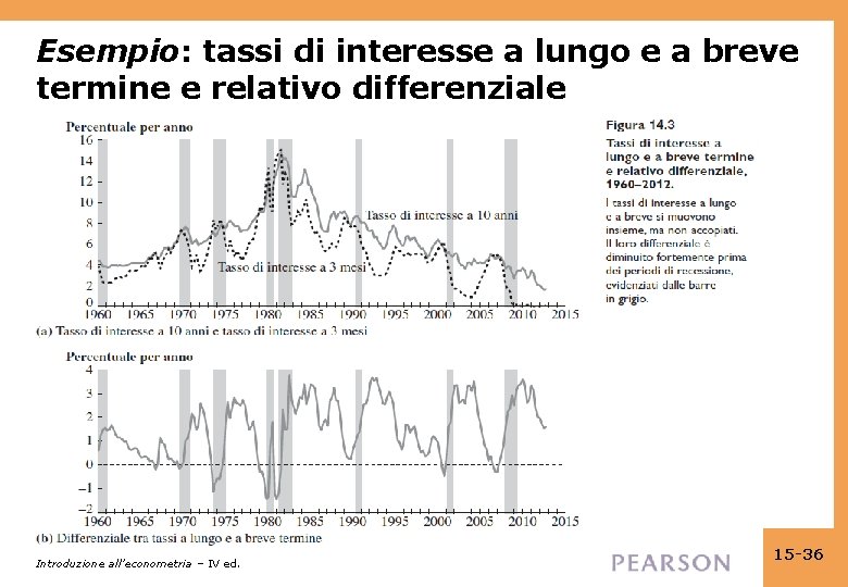 Esempio: tassi di interesse a lungo e a breve termine e relativo differenziale Introduzione