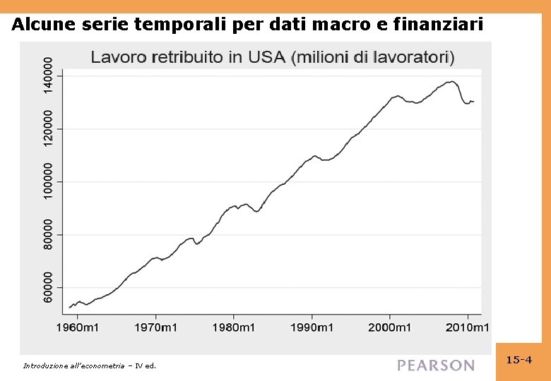 Alcune serie temporali per dati macro e finanziari Introduzione all’econometria – IV ed. 15