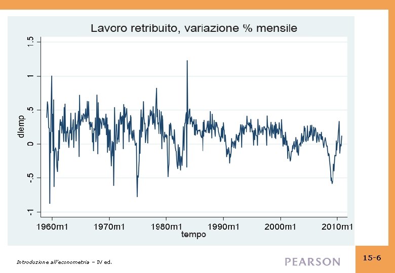 Introduzione all’econometria – IV ed. 15 -6 