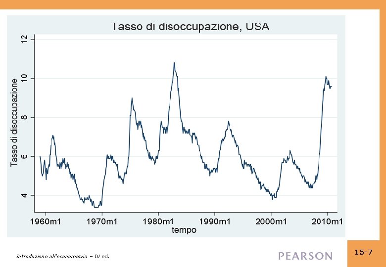 Introduzione all’econometria – IV ed. 15 -7 