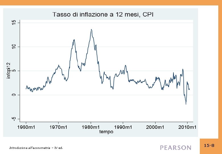 Introduzione all’econometria – IV ed. 15 -8 