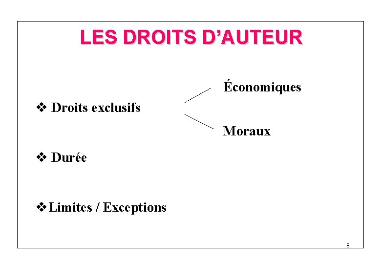 LES DROITS D’AUTEUR Économiques v Droits exclusifs Moraux v Durée v. Limites / Exceptions
