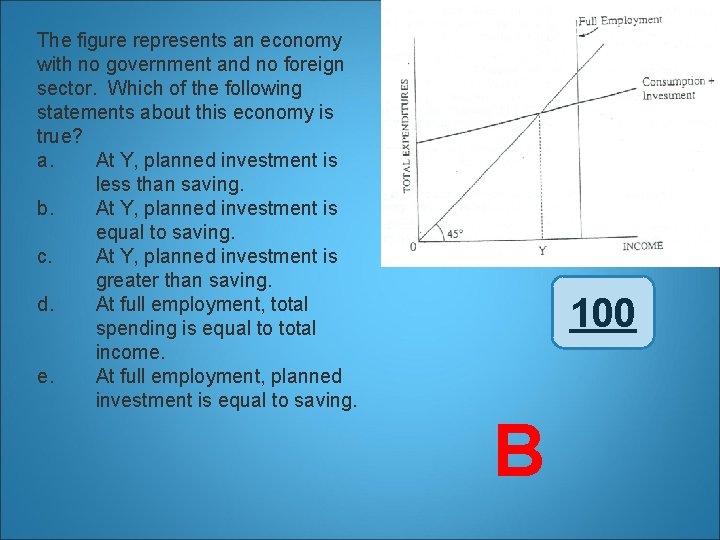 The figure represents an economy with no government and no foreign sector. Which of