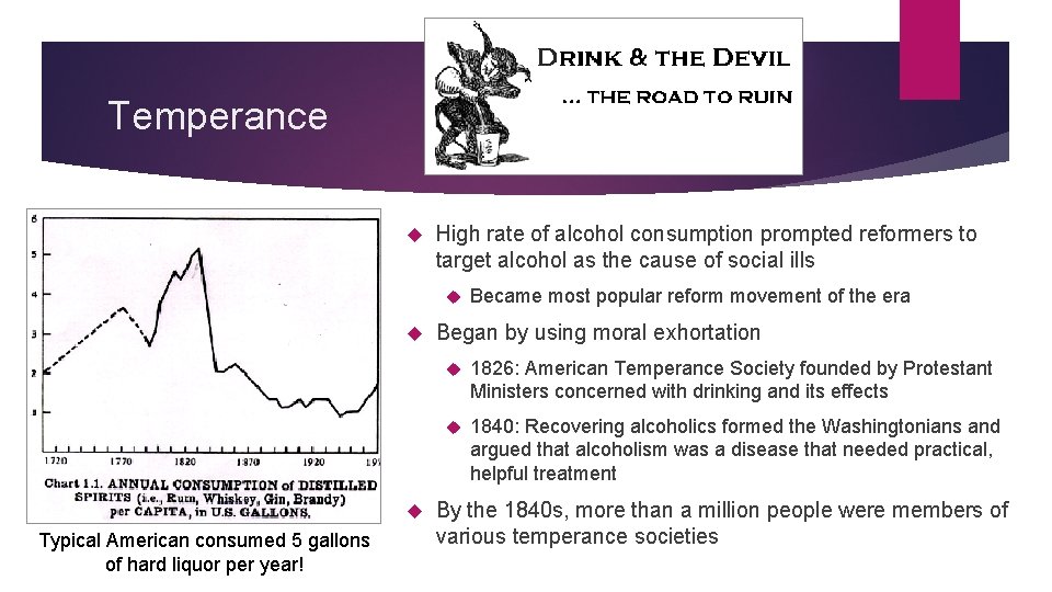 Temperance High rate of alcohol consumption prompted reformers to target alcohol as the cause
