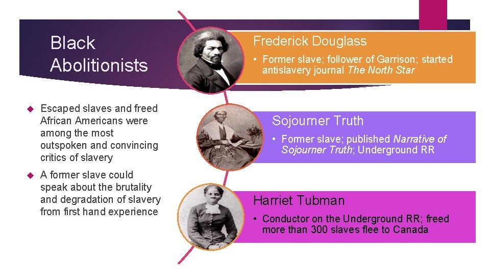 Black Abolitionists Escaped slaves and freed African Americans were among the most outspoken and