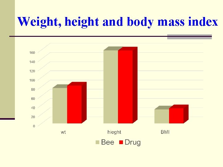 Weight, height and body mass index 