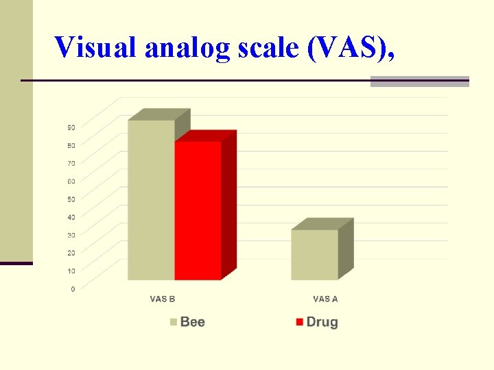 Visual analog scale (VAS), 