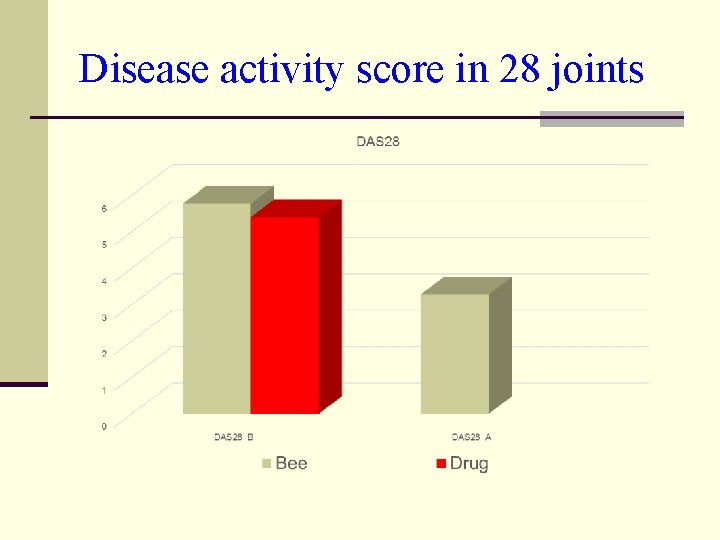 Disease activity score in 28 joints 