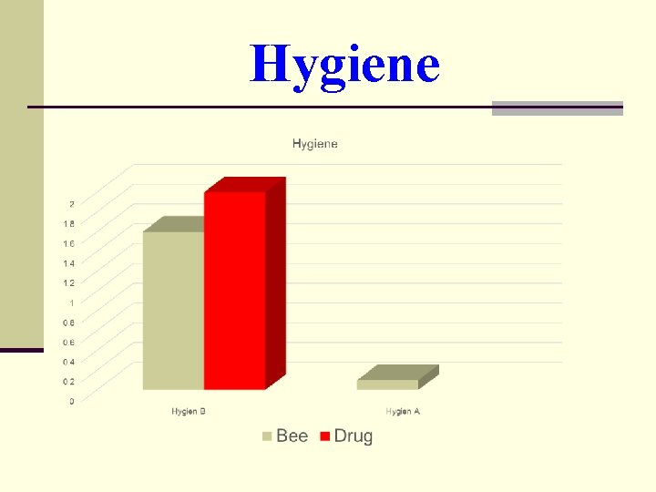 Hygiene 