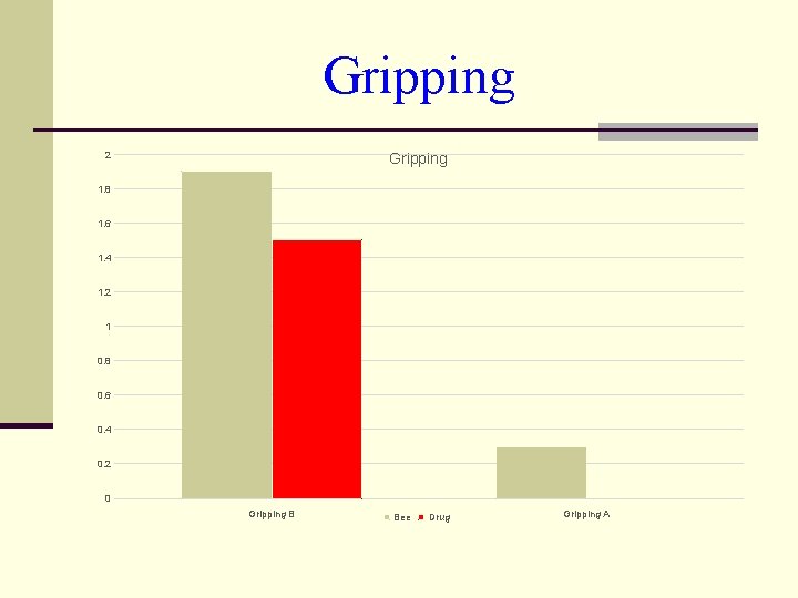 Gripping 2 Gripping 1. 8 1. 6 1. 4 1. 2 1 0. 8