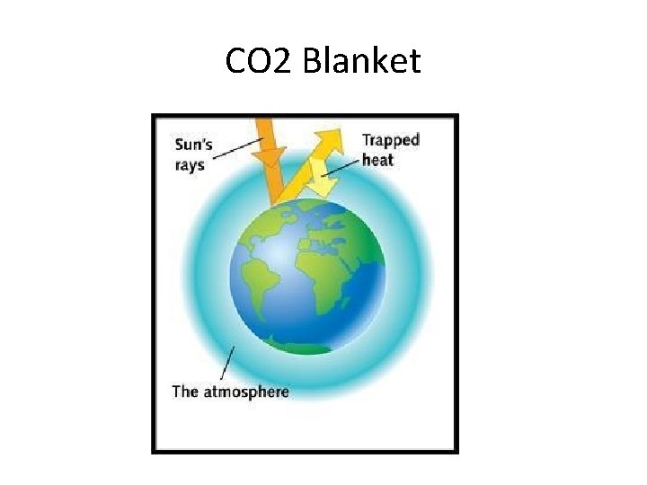 CO 2 Blanket 
