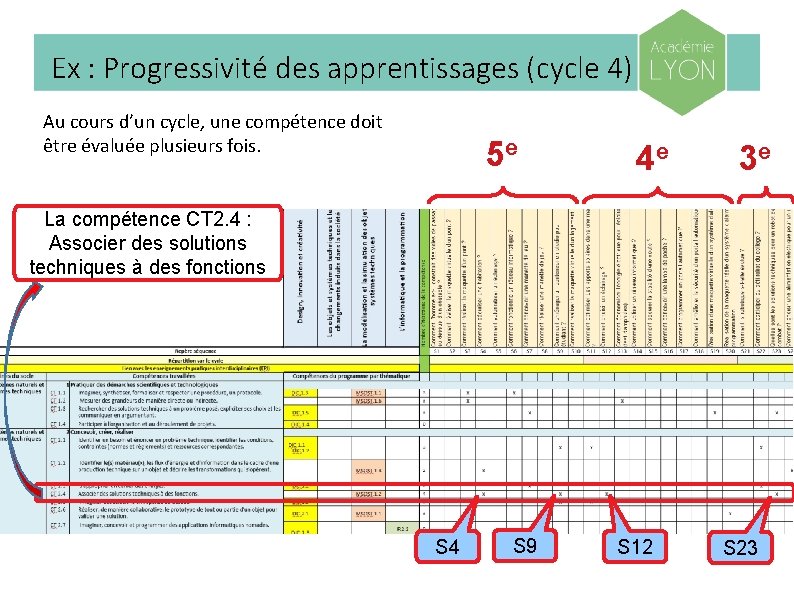 Ex : Progressivité des apprentissages (cycle 4) Au cours d’un cycle, une compétence doit