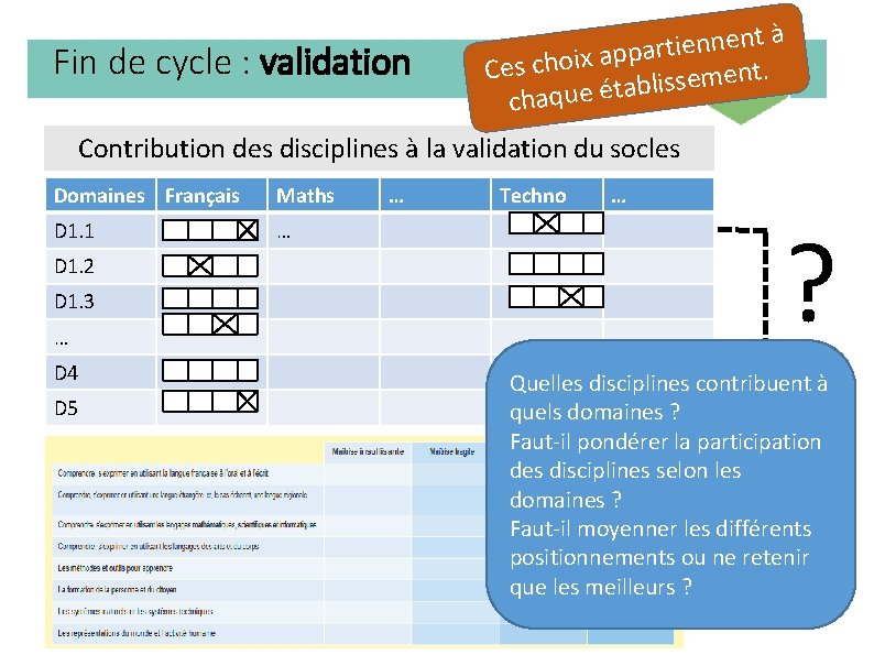 Fin de cycle : validation à t n e n n e i t