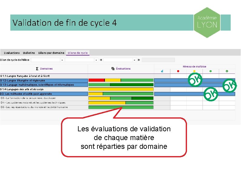 Validation de fin de cycle 4 OK D 1. 1 -Langue française à l’oral
