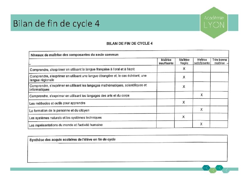 Bilan de fin de cycle 4 