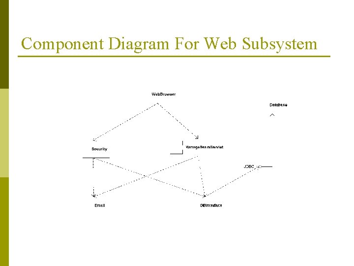 Component Diagram For Web Subsystem 
