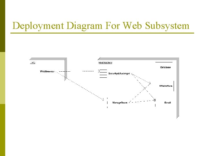 Deployment Diagram For Web Subsystem 