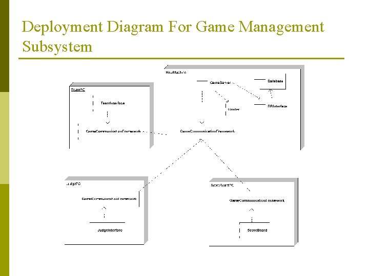 Deployment Diagram For Game Management Subsystem 