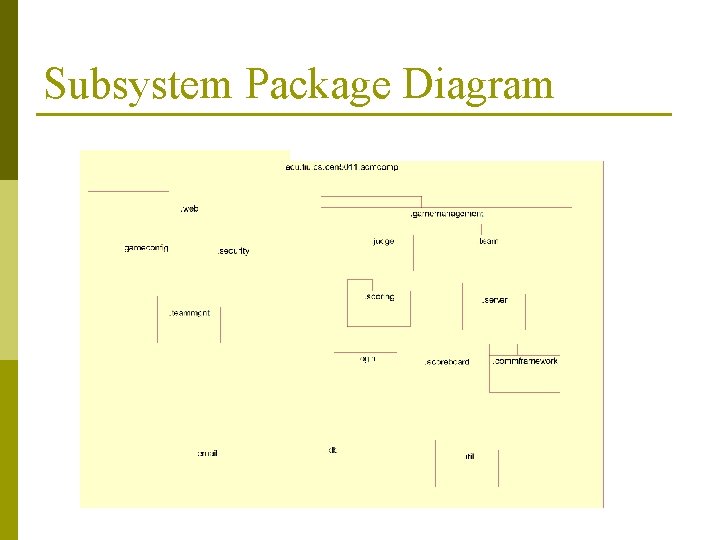 Subsystem Package Diagram 