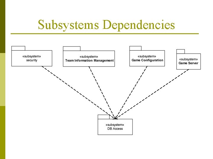 Subsystems Dependencies 