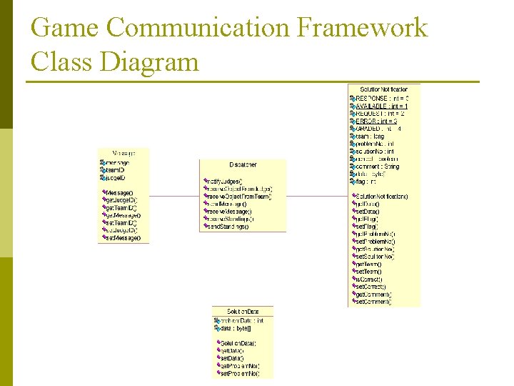 Game Communication Framework Class Diagram 