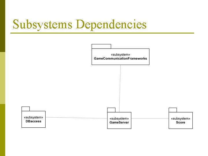 Subsystems Dependencies 