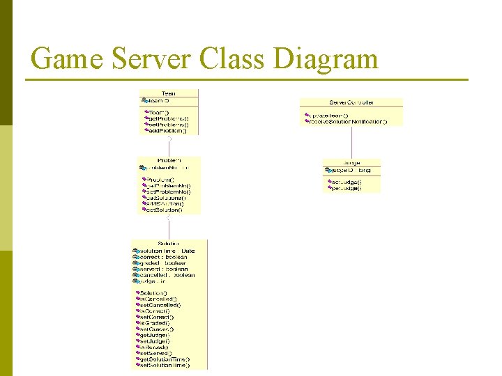 Game Server Class Diagram 