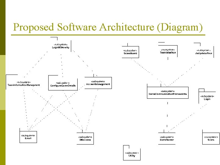 Proposed Software Architecture (Diagram) 