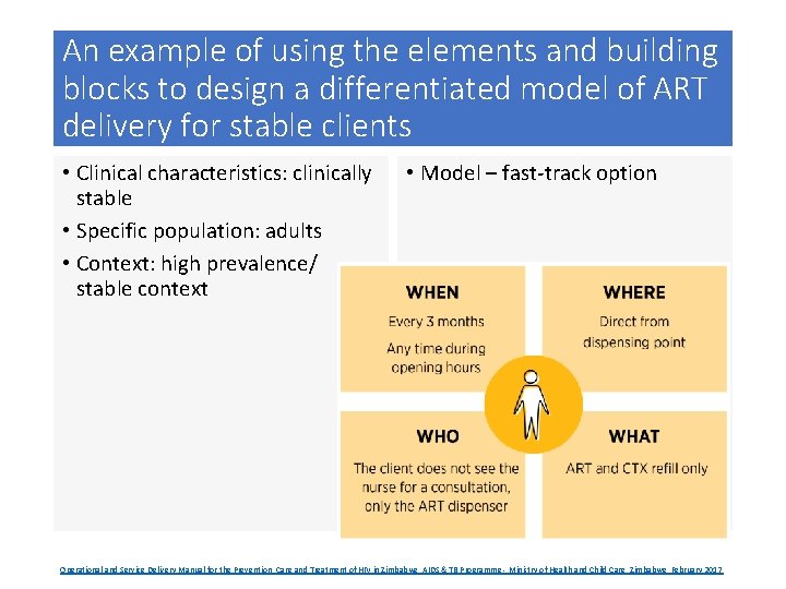 TRAINING TOOLKIT Differentiated service delivery for advanced HIV
