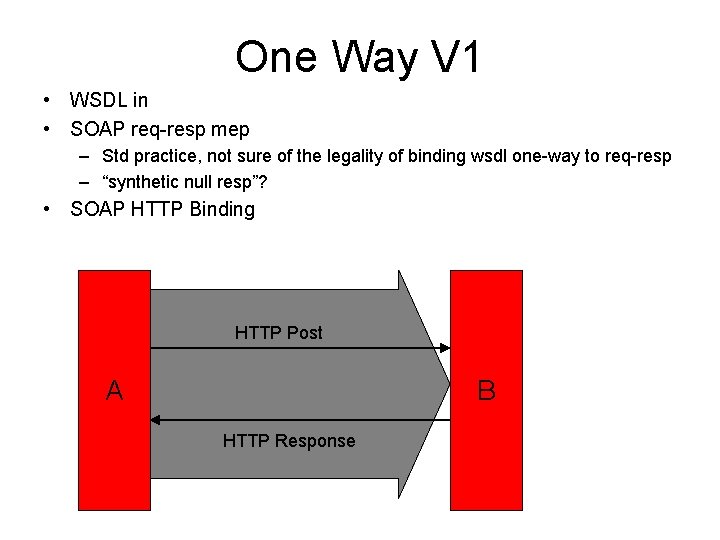 One Way V 1 • WSDL in • SOAP req-resp mep – Std practice,