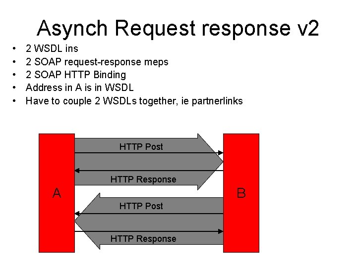 Asynch Request response v 2 • • • 2 WSDL ins 2 SOAP request-response