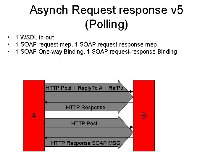 Asynch Request response v 5 (Polling) • 1 WSDL in-out • 1 SOAP request