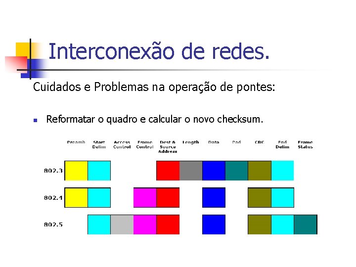 Interconexão de redes. Cuidados e Problemas na operação de pontes: n Reformatar o quadro