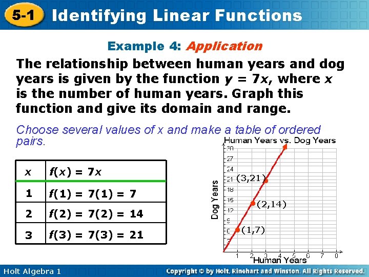 5 -1 Identifying Linear Functions Example 4: Application The relationship between human years and