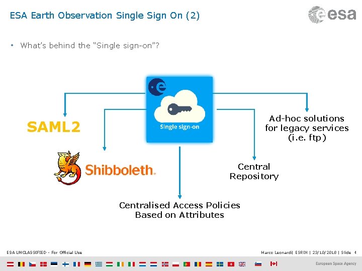 ESA Earth Observation Single Sign On (2) • What’s behind the “Single sign-on”? Ad-hoc