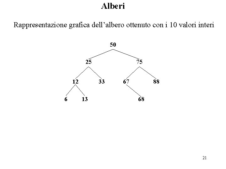 Alberi Rappresentazione grafica dell’albero ottenuto con i 10 valori interi 50 25 12 6