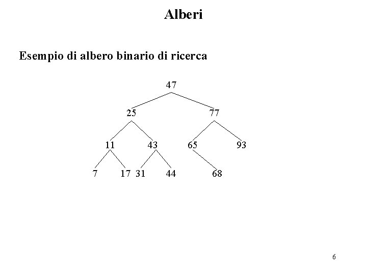 Alberi Esempio di albero binario di ricerca 47 25 11 7 77 43 17
