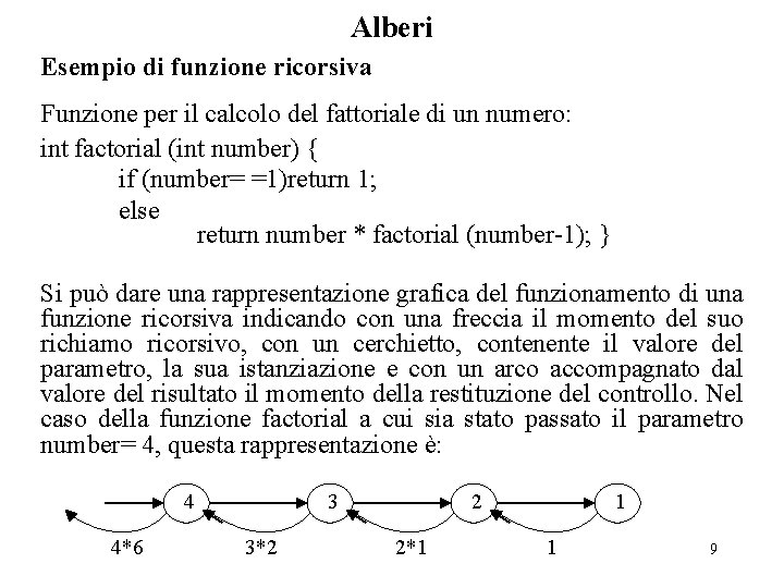 Alberi Esempio di funzione ricorsiva Funzione per il calcolo del fattoriale di un numero: