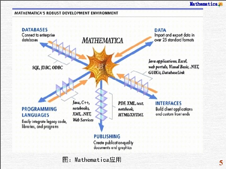 Mathematica 图：Mathematica应用 5 