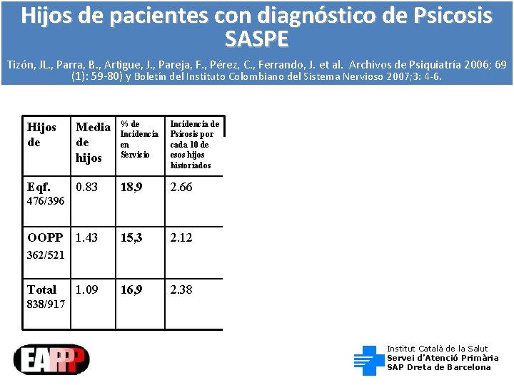 Hijos de pacientes con diagnóstico de Psicosis SASPE Tizón, JL. , Parra, B. ,