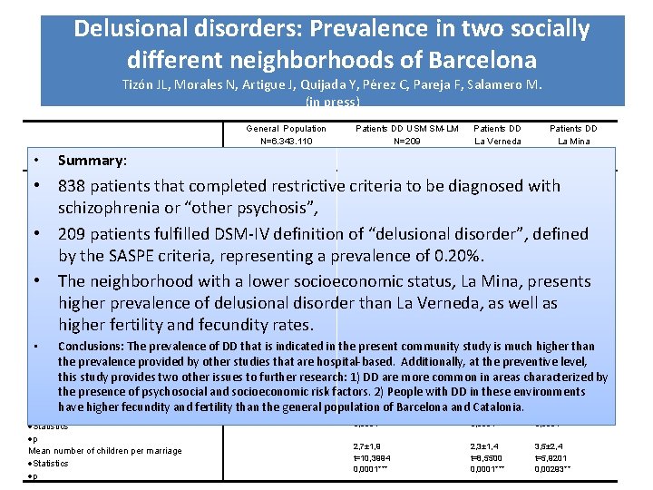 Delusional disorders: Prevalence in two socially different neighborhoods of Barcelona Tizón JL, Morales N,